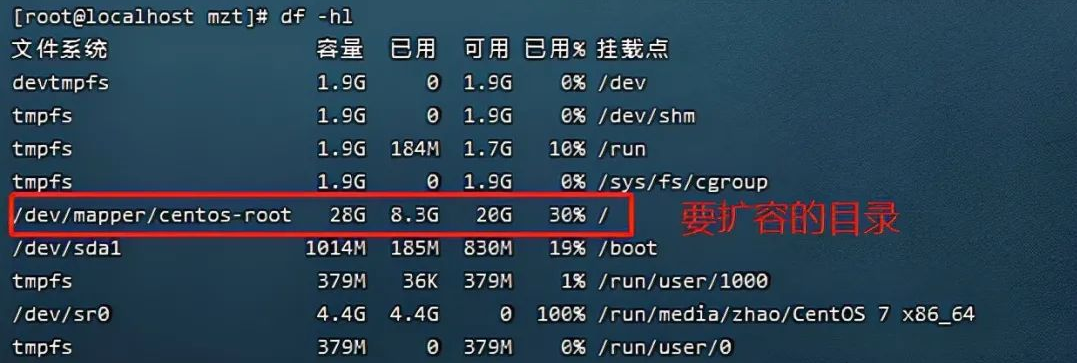 记录Linux服务器扩容过程与步骤