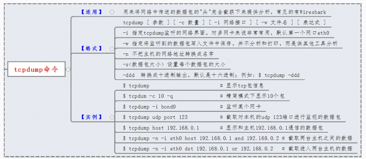 Linux系统网络嗅探，无所不在的监控利器