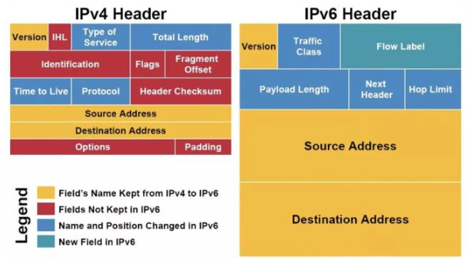 家用路由器要不要开启ipv6「必看：家用路由器开启 IPV6优势」