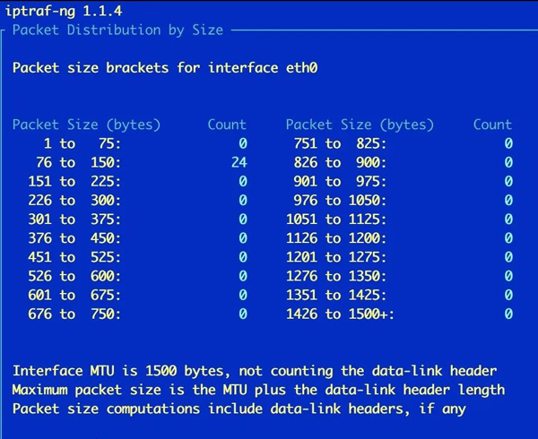 掌握Linux系统监控的利器