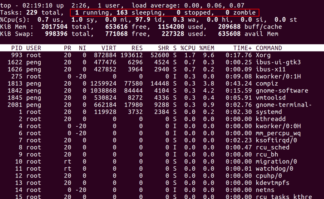 Linux内存占用分析的几个方法，你知道几个？