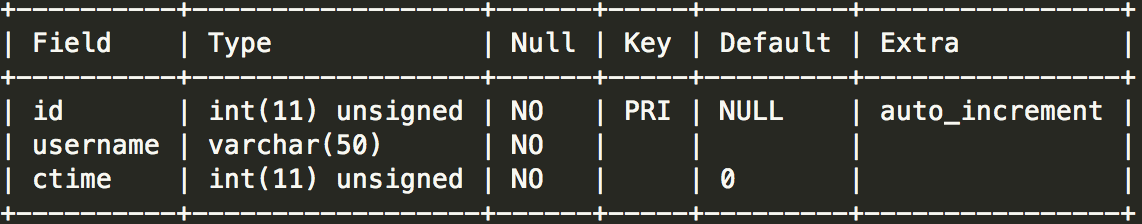 记踩到 MySQL in 子查询的“坑”