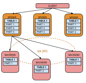 记踩到 MySQL in 子查询的“坑”