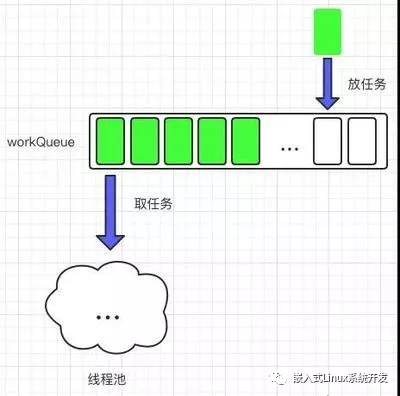 Linux C下线程池的使用