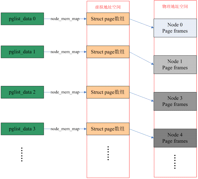 Linux内存模型：深入理解内存管理