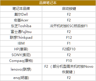 设置u盘启动的方法及步骤