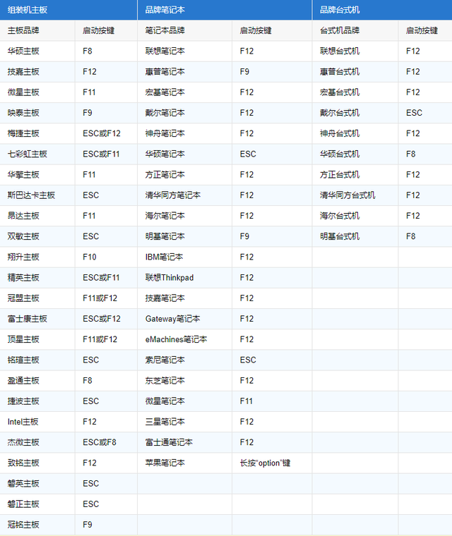 ibm电脑如何进入u盘启动顺序