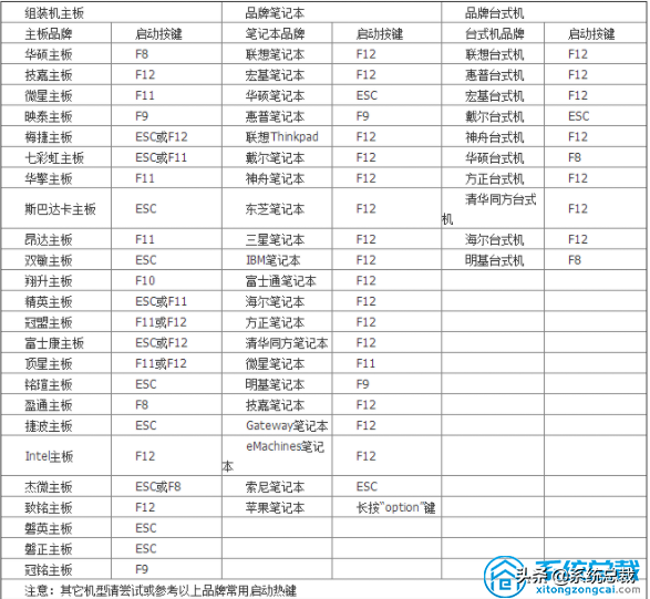 asusu盘启动盘