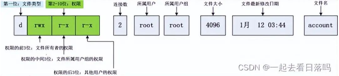 shell 运行原理和 Linux 权限详解