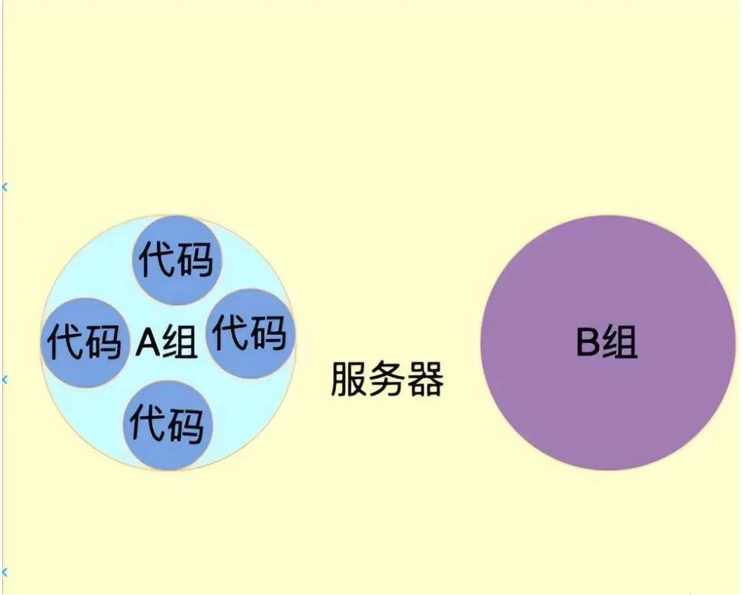 shell 运行原理和 Linux 权限详解