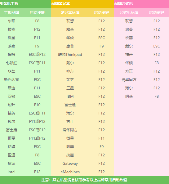 炫龙笔记本u盘启动按键