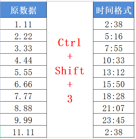 用这三个键，快速搞定数据格式