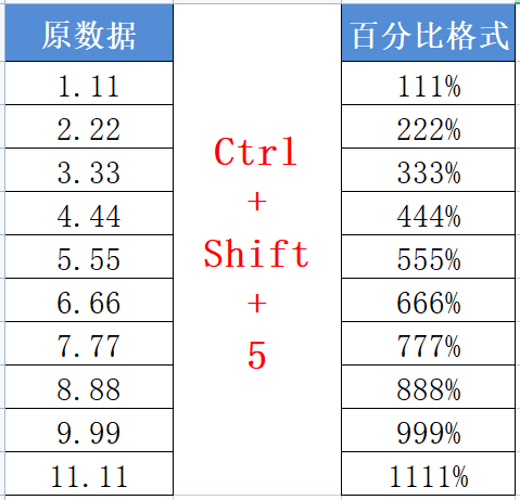 用这三个键，快速搞定数据格式