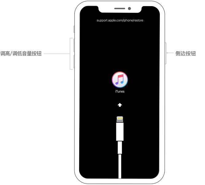 iphone密码忘了怎么办「详细讲解：找回苹果手机密码的方法」