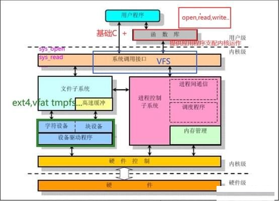 Linux内核漏洞的准确检测简介