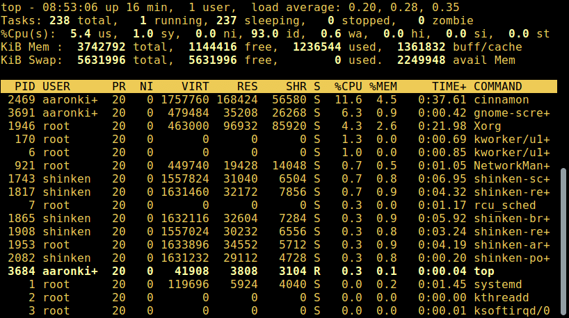 关于Linux 进程你要知道的事