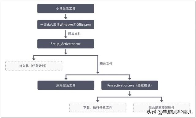 最新小马激活工具