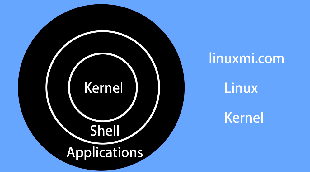 Linux - 了解其作为一个内核的含义