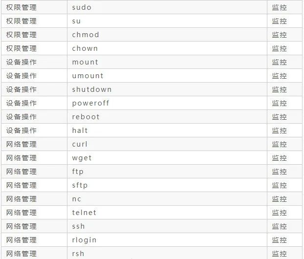 盘点那些高危却又不得不用的Linux命令