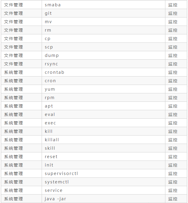 盘点那些高危却又不得不用的Linux命令