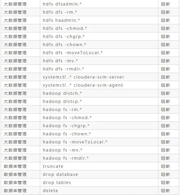 盘点那些高危却又不得不用的Linux命令