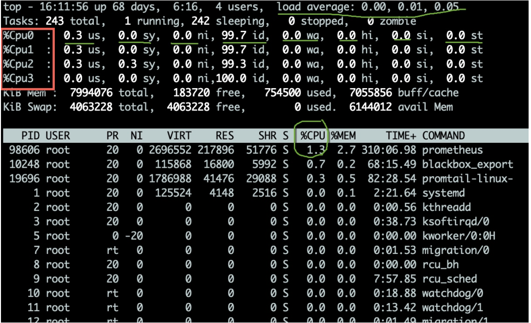 61秒，摸透Linux的健康状态！