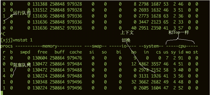 61秒，摸透Linux的健康状态！