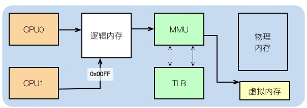 61秒，摸透Linux的健康状态！