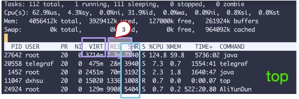 61秒，摸透Linux的健康状态！