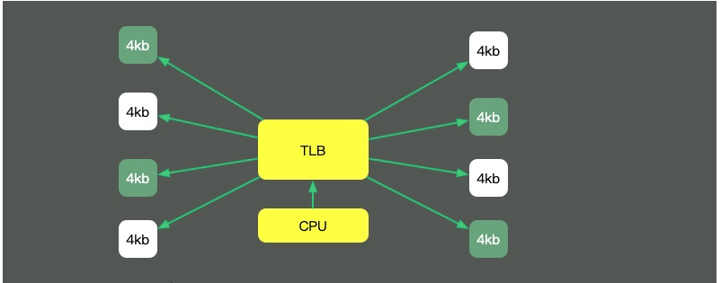 61秒，摸透Linux的健康状态！