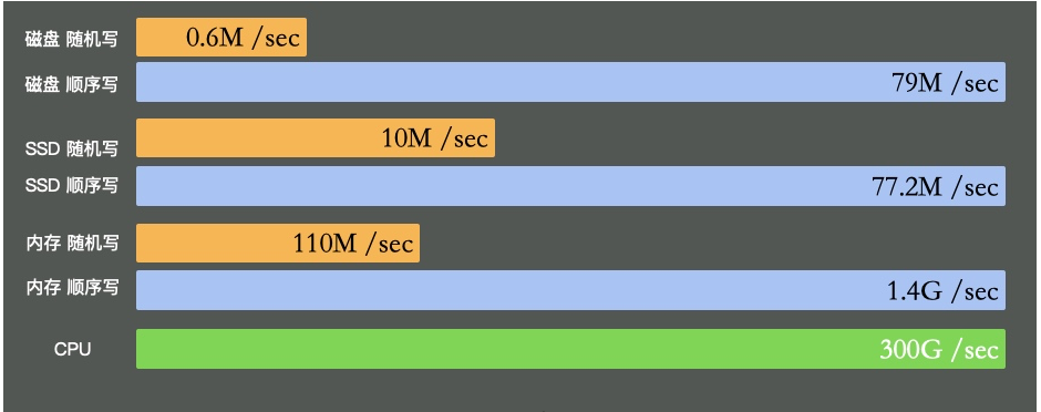 61秒，摸透Linux的健康状态！