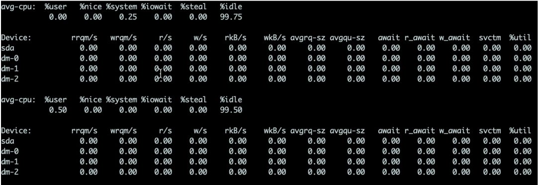 61秒，摸透Linux的健康状态！