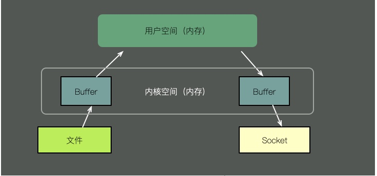 61秒，摸透Linux的健康状态！