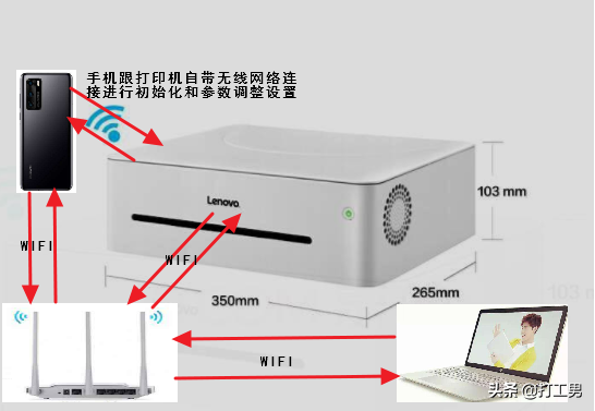 小新打印机怎么连接wifi 必看：联想小新打印机WiFi网络和密码重设教程