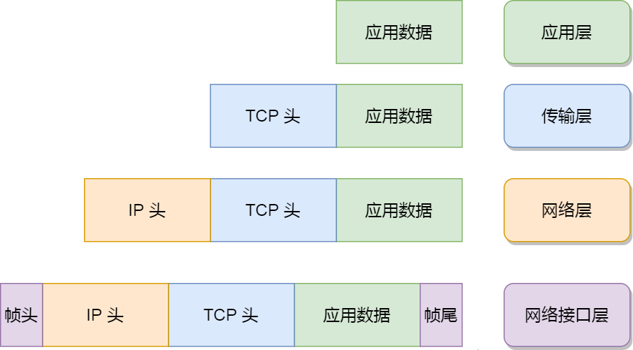 颠覆你对操作系统的认知——Linux发行版概述