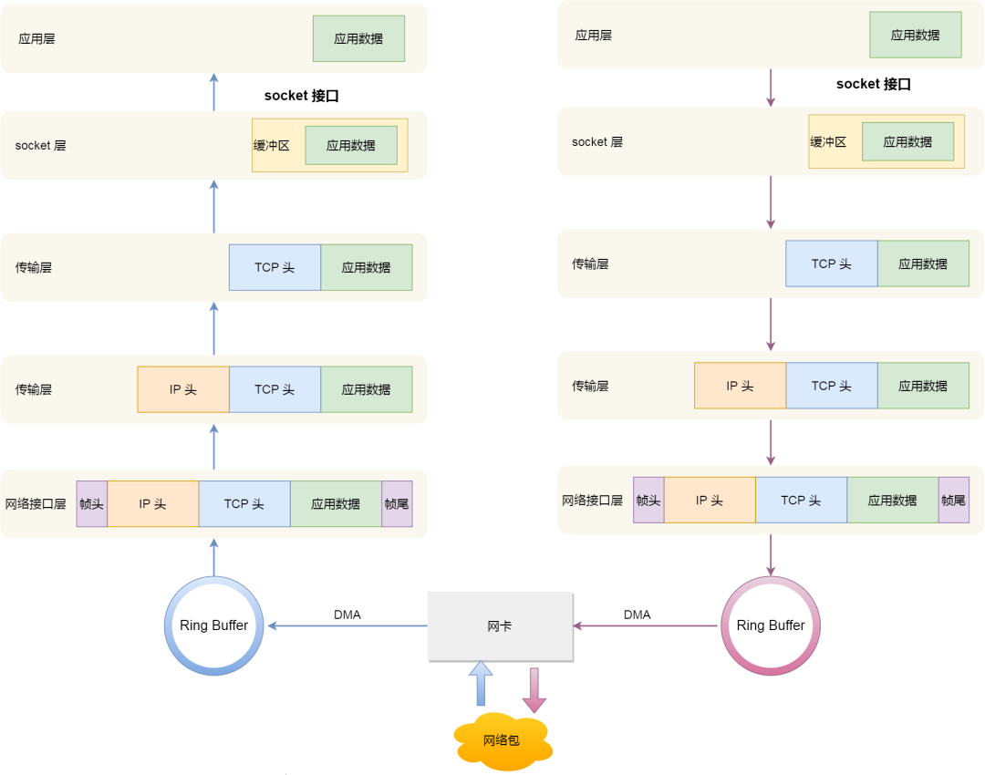 颠覆你对操作系统的认知——Linux发行版概述