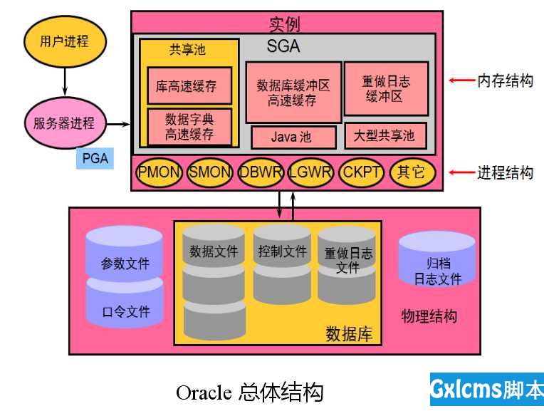 全面指南：轻松掌握DB2 for Linux的安装、创建和备份