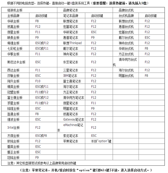 怎么设置从u盘启动