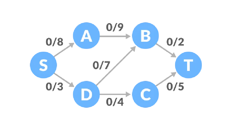 深入解析Ford-Fulkerson算法及其Python实现