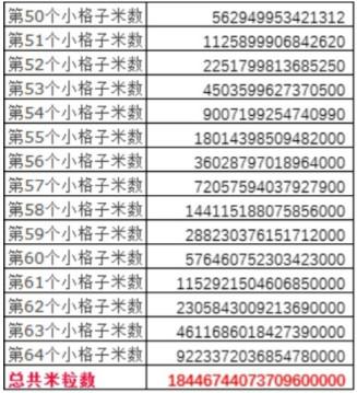 2的64次方是多少 新手必看：2的64次方全面分析