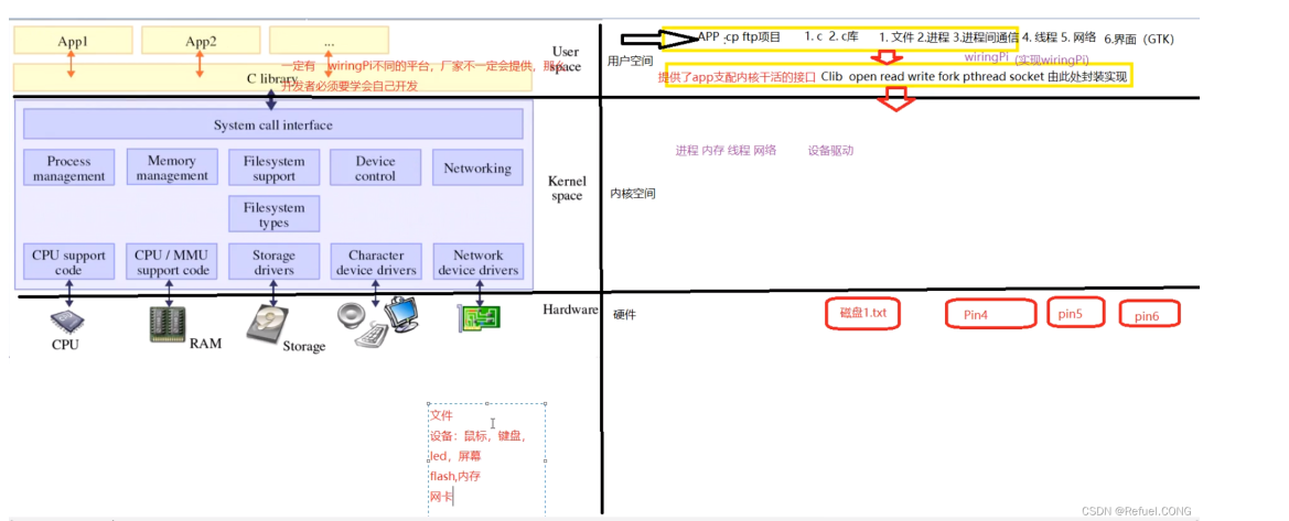 学习Linux中级——必备的硬件底层知识：驱动程序控制