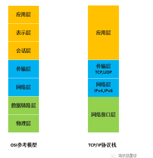 Linux系统实现网络数据包的收发过程简述