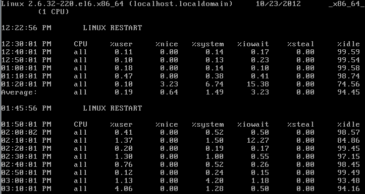 盘点linux系统中的12条性能调优命令。