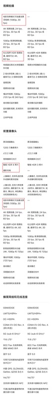 苹果12和13都是什么配置 必看：iPhone13与iPhone12的详细参数介绍