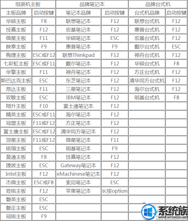 联想usb安装win7系统教程