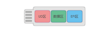 u盘启动盘制作工具量产