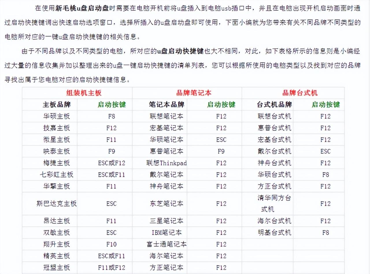 win10官方u盘安装教程「最新u盘安装原版win10系统」