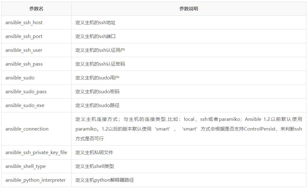 Ansible连接被控端方式