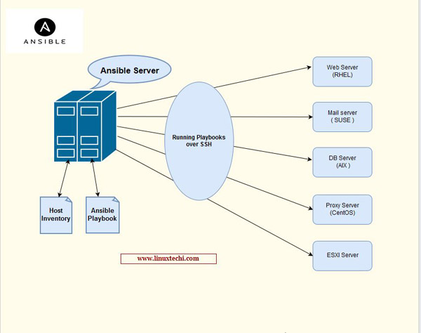 Linux管理员的好帮手：七款简化任务并实现自动化的工具