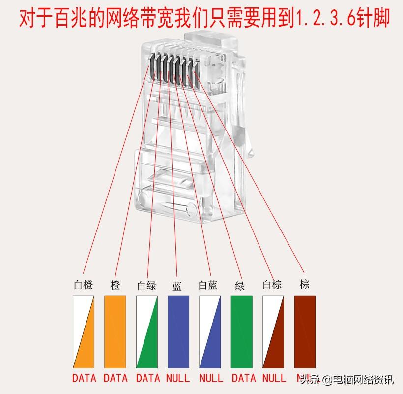 水晶头的接法图解口诀「推荐常用网络水晶头的做法线序接法」